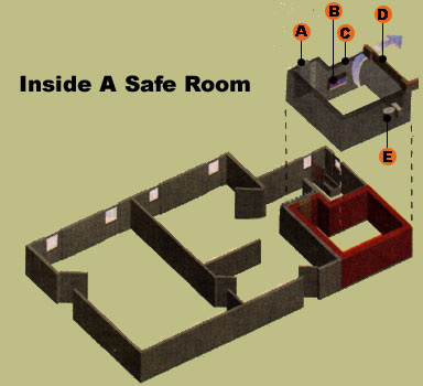 Gaffco safe room